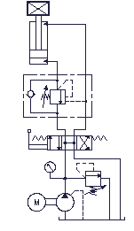 The counterbalance valve