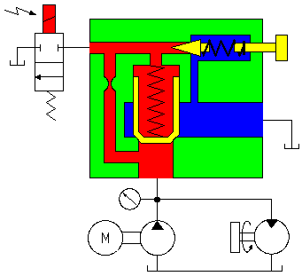 Animation of the pilot operated pressure relief valve