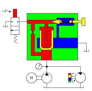 Animation of the pilot operated pressure relief valve as an unloading valve