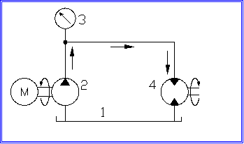 Diagram of a simple hydraulic pump-motor system